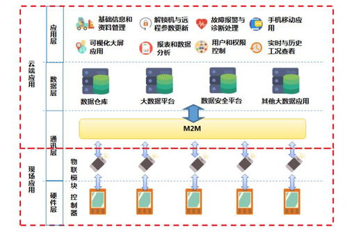 樹根互聯是如何讓數字技術更好地應用于工業(yè)場景的