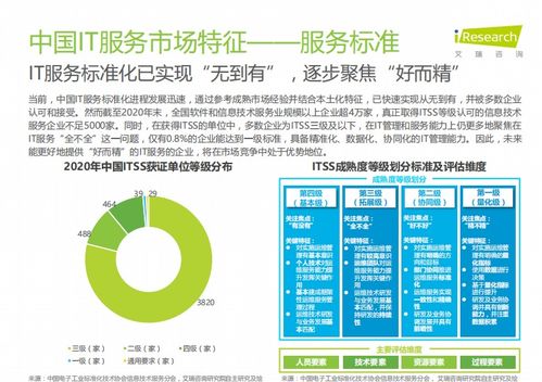 報告丨中國IT服務數字化研究報告 開發(fā)與運維形成閉環(huán)，數字技術服務升級