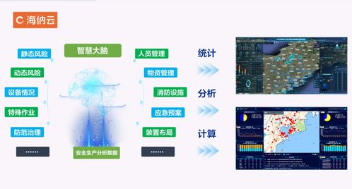 海納云工貿行業(yè)安全風險監(jiān)測預警解決方案 用數字科技護航安全生產