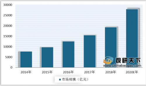 數(shù)字化技術賦能養(yǎng)生企業(yè) 線上服務與產(chǎn)品轉型新路徑