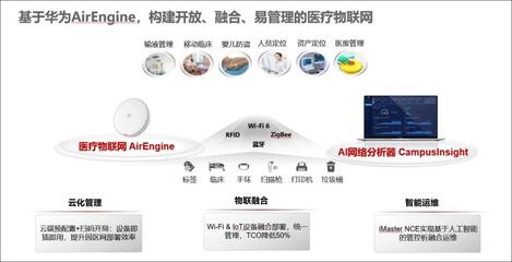 華為醫(yī)療物聯(lián)網(wǎng) 以數(shù)字技術賦能智慧醫(yī)療新時代