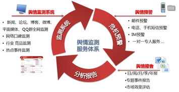 數(shù)字化時代的守護(hù)者 輿情管理服務(wù)與互聯(lián)網(wǎng)信息服務(wù)的融合與創(chuàng)新